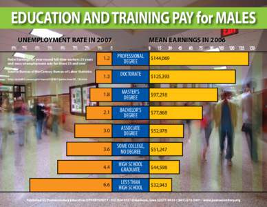 EDUCATION AND TRAINING PAY for MALES UNEMPLOYMENT RATE IN[removed]% 7%