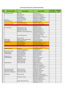 DAFTAR JENIS AMFIBI & REPTIL HARAPAN RAINFOREST  N0