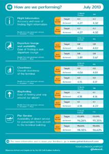 How are we performing? Flight Information Accuracy and ease of finding flight information Results from our passenger surveys 5 = Excellent 1 = Poor