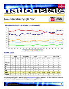 January 15, 2006  SES Daily Election Update