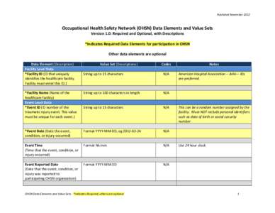 Published NovemberOccupational Health Safety Network (OHSN) Data Elements and Value Sets Version 1.0: Required and Optional, with Descriptions  *Indicates Required Data Elements for participation in OHSN