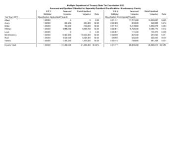 Michigan Department of Treasury State Tax Commission 2011 Assessed and Equalized Valuation for Separately Equalized Classifications - Montmorency County Tax Year: 2011  S.E.V.