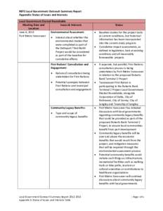 RBT2 Local Government Outreach Summary Report Appendix: Status of Issues and Interests Local Government Elected Roundtable Meeting Date and Issues & Interests Location