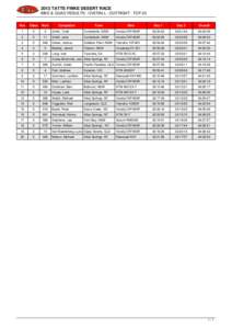 BIKE & QUAD RESULTS : OVERALL : OUTRIGHT : TOP 20