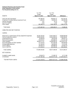 California Housing Loan Insurance Fund GAAP Statement of Net Position For the period ending[removed]ASSETS