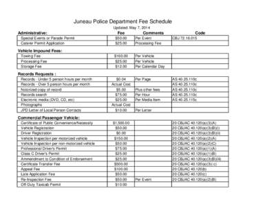 Juneau Police Department Fee Schedule Updated: May 7, 2014 Administrative: Special Events or Parade Permit Caterer Permit Application