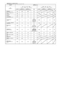 緊急時環境放射線モニタリング結果（6月8日：第1班） Readings of Environmental Radiation Level by emergency monitoring （Group 1）（[removed]年6月8日 [removed]  測定値単位（μSv/h)