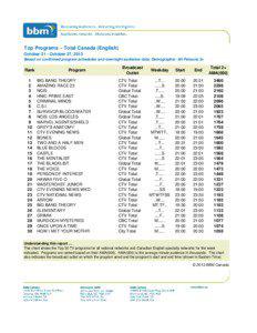 Top Programs – Total Canada (English) October 21 - October 27, 2013 Based on confirmed program schedules and overnight audience data, Demographic: All Persons 2+