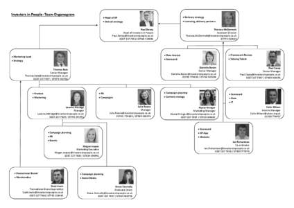 Investors in People -Team Organogram   Head of IIP  Delivery strategy