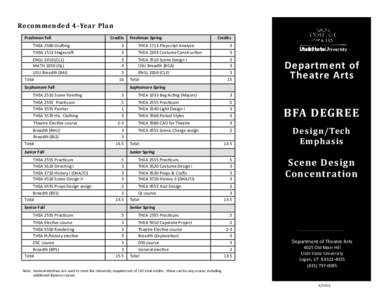 Television / Thea / Texas Higher Education Assessment / Television in the United States