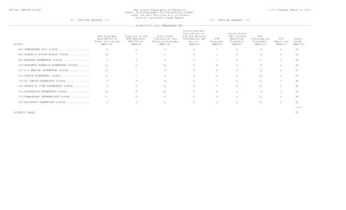 RPT NO. ABRITP[removed]New Jersey Department of Education School Self-Assessment for Determining Grades under the Anti-Bullying Bill of Rights District and School Grade Report