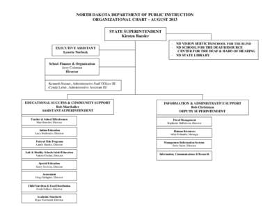 NORTH DAKOTA DEPARTMENT OF PUBLIC INSTRUCTION ORGANIZATIONAL CHART – AUGUST 2013 STATE SUPERINTENDENT Kirsten Baesler EXECUTIVE ASSISTANT Lynette Norbeck