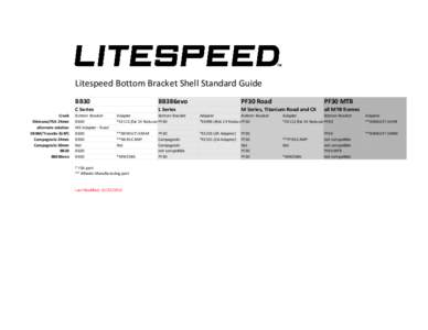 Litespeed Bottom Bracket Shell Standard Guide Crank Shimano/FSA 24mm alternate solution SRAM/Truvativ (GXP) Campagnolo 24mm