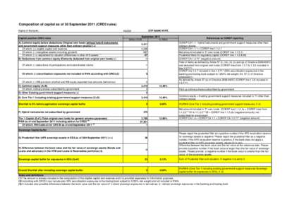 Composition of capital as of 30 September[removed]CRD3 rules) Name of the bank: Capital position CRD3 rules A) Common equity before deductions (Original own funds without hybrid instruments and government support measures 