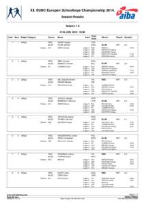 XII. EUBC Europen Schoolboys Championship[removed]Session Results Session 1 A H 30 JÚN[removed]:00 Order Bout Weight Category 1