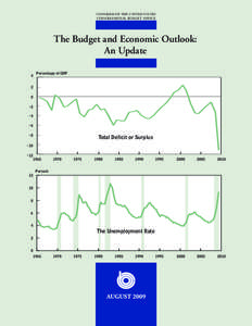 The Budget and Economic Outlook: An Update