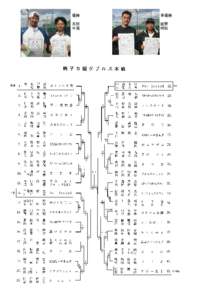 優勝  準優勝 太田 中尾