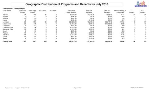 Geographic Distribution of Programs and Benefits for July 2010 County Name : Androscoggin Town Name Cub Care Cases Auburn