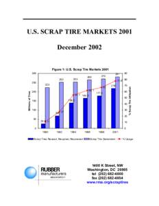 U.S. SCRAP TIRE MARKETS 2001 December 2002 Figure 1: U.S. Scrap Tire Markets[removed]Millions of Tires