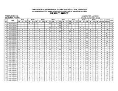 SDM COLLEGE OF ENGINEERING & TECHNOLOGY, DHAVALAGIRI, DHARWAD-2. (AUTONOMOUS INSTITUTE UNDER VISVESVARAYA TECHNOLOGICAL UNIVERSITY, BELGAUM) RESULT SHEET PROGRAMME: B.E. SEMESTER: FOURTH