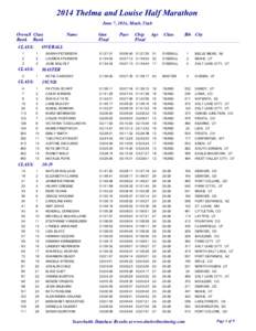 2014 Thelma and Louise Half Marathon June 7, 2014, Moab, Utah Overall Class Rank Rank CLASS: