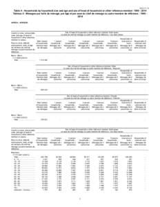 [removed]Table 4 - Households by household size and age and sex of head of household or other reference member: [removed]Tableau 4 - Ménages par taille du ménage, par âge et par sexe du chef de ménage ou autre 