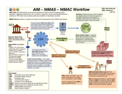 Textbook / Lea / National Instructional Materials Accessibility Standard / Publishing / Fileset