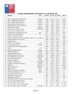 LISTADO DE EMPRESAS CALIFICADAS AL 31 DE MARZO 2010 EMPRESA SIGLA  EST./PRIV.