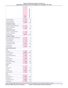 Overall  Massage Therapy, Diploma Annual Performance Report, FY[removed]Appalachian Training Center for Healing Arts, Dandridge, TN (1221)