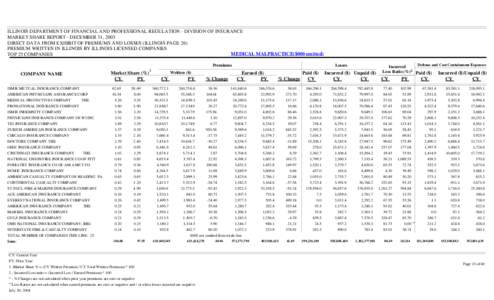 ILLINOIS DEPARTMENT OF FINANCIAL AND PROFESSIONAL REGULATION - DIVISION OF INSURANCE MARKET SHARE REPORT - DECEMBER 31, 2003 DIRECT DATA FROM EXHIBIT OF PREMIUMS AND LOSSES (ILLINOIS PAGE 26) PREMIUM WRITTEN IN ILLINOIS 