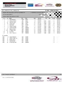 Sorted on Best Lap time  QCH4 - PORSCHE GT3 CUP - RADICAL CUP Saturday 24th January2015- QCH4-GT3 Cup-Radical Car  Losail International circuit[removed]km