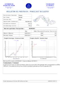 Nom de la station / Station name  Niamey Pays / Country