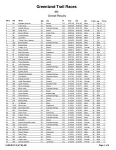 Greenland Trail Races 8M Overall Results Place  Bib