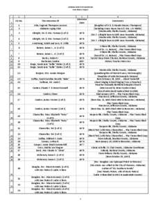 Oral History CD Index.xls