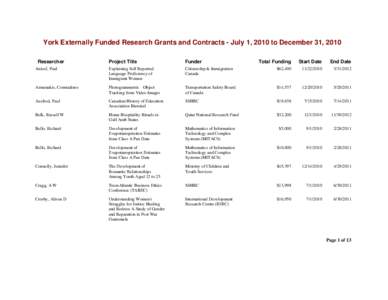 Microsoft Word - RPTFunded list - Jul[removed]to Dec[removed]rtf