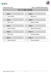 Championnat Suisse  BSZ in der BESECO Bowlinghalle[removed]:00 Piste 3