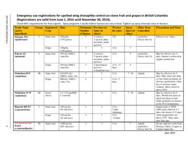 Emergency Use Registrations for spotted wing drosophila control on stone fruit and grapes in British Columbia 2014