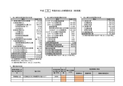 平成 １．法人単位の資金収支の状況 項目 （１）事業活動資金収支差額 ①事業活動収入 ・介護報酬等の公費（※）