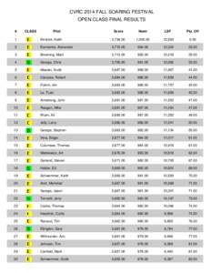 CVRC 2014 FALL SOARING FESTIVAL OPEN CLASS FINAL RESULTS # CLASS