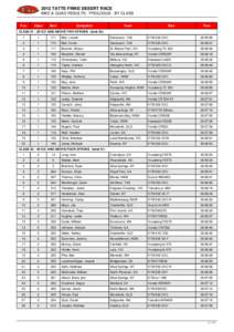 BIKE & QUAD RESULTS : PROLOGUE : BY CLASS