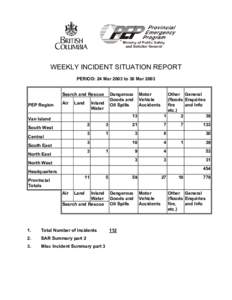 WEEKLY INCIDENT SITUATION REPORT PERIOD: 24 Mar 2003 to 30 Mar 2003 Search and Rescue PEP Region  Air