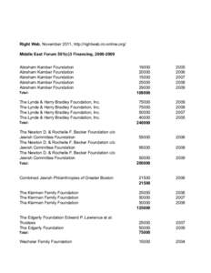 Right Web, November 2011, http://rightweb.irc-online.org/ Middle East Forum 501(c)3 Financing, Abraham Kamber Foundation Abraham Kamber Foundation Abraham Kamber Foundation Abraham Kamber Foundation