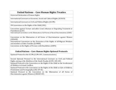 United Nations - Core Human Rights Treaties Universal Declaration of Human Rights International Covenant on Economic, Social and Cultural Rights (ICESCR) International Covenant on Civil and Political Rights (ICCPR) UN Co