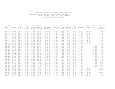 Observer’s Almanac[removed]MMT Observatory Latitude=+31d 41m 19.6s Longitude= 110d 53m 04.4s Elevation=2600 m[removed]ft) Time Zone=+7h Tom Trebisky, August 3, [removed]