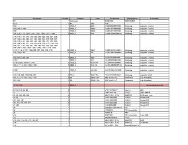 Energy storage / NXP Semiconductors / Regional road / Technology / Investment / Private equity / Semiconductor companies / Capacitor