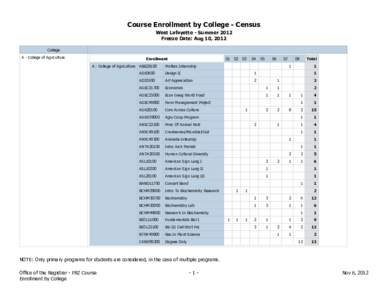 Course Enrollment by College - Census West Lafayette - Summer 2012 Freeze Date: Aug 10, 2012 College A - College of Agriculture