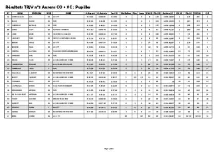 Résultats TRJV n°3 Aurons CO + XC : Pupilles N°