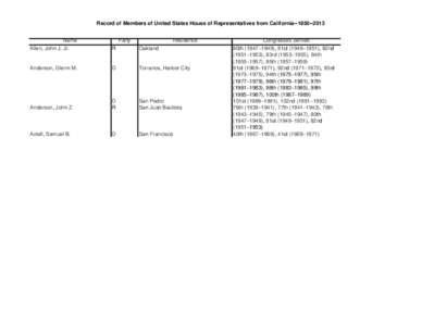 United States congressional delegations from Arizona / Western United States / Politics of the United States / United States congressional delegations from Alaska