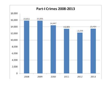 Microsoft Word - Columbus Part I Crime Stats[removed]docx