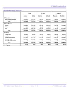 Public Broadcasting Agency Expenditure Summary FY 2014 FY 2015 Approp